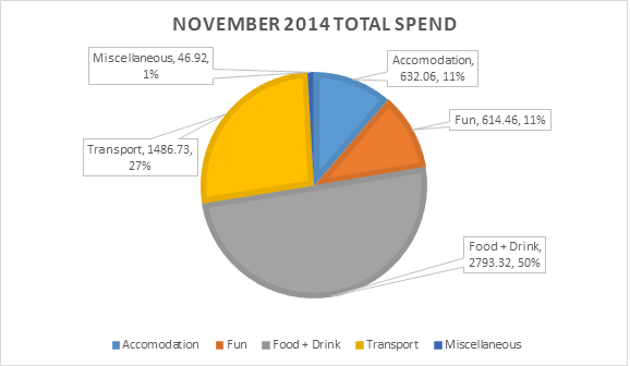 201411 - November 2014 Total Spend