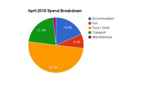 201604 spend